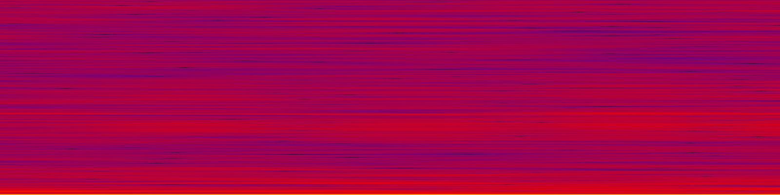 spektrogram