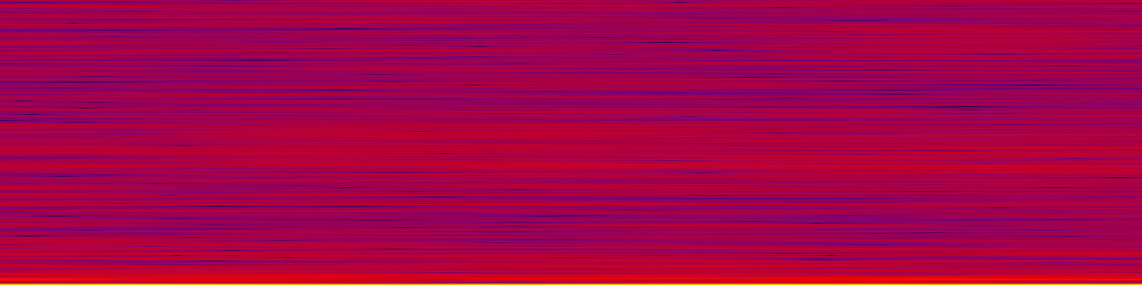 spektrogram