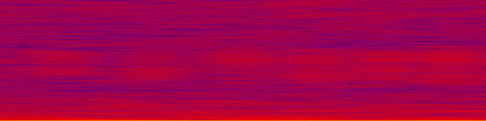spektrogram