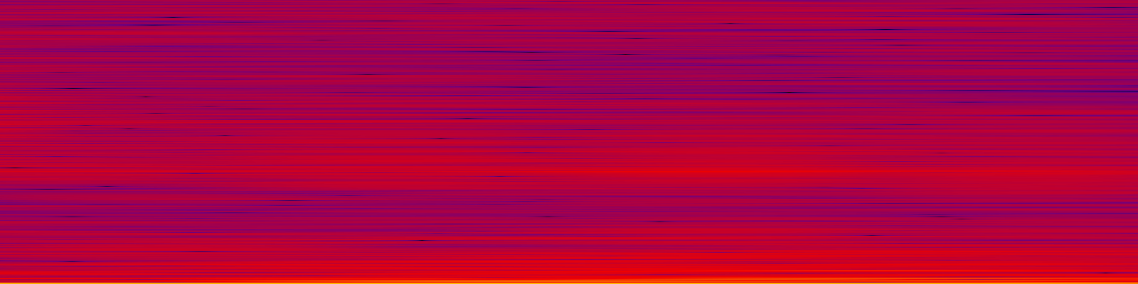 spektrogram