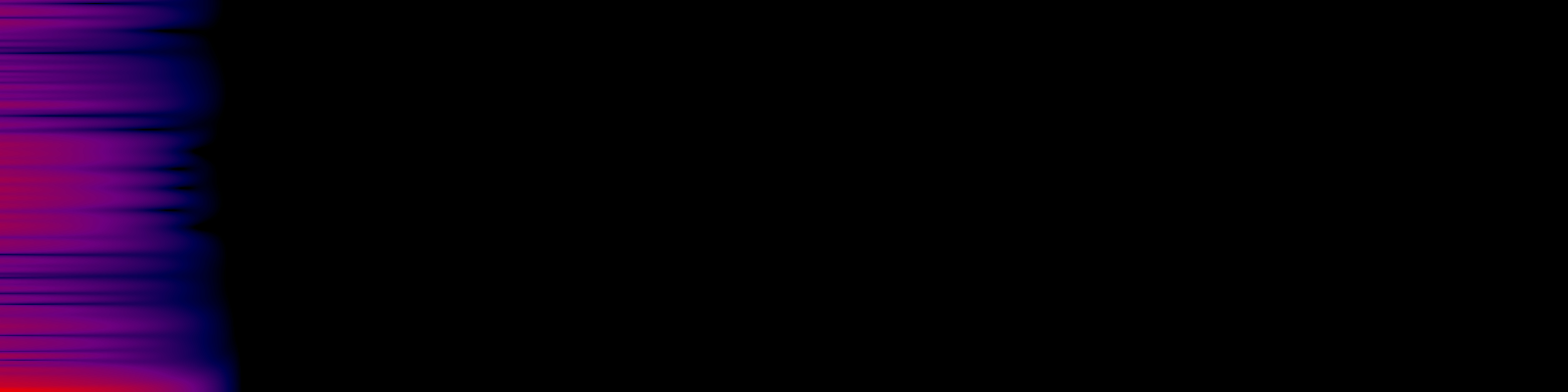 spektrogram