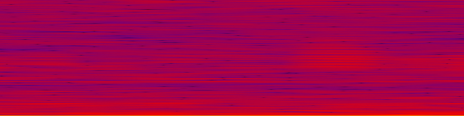 spektrogram