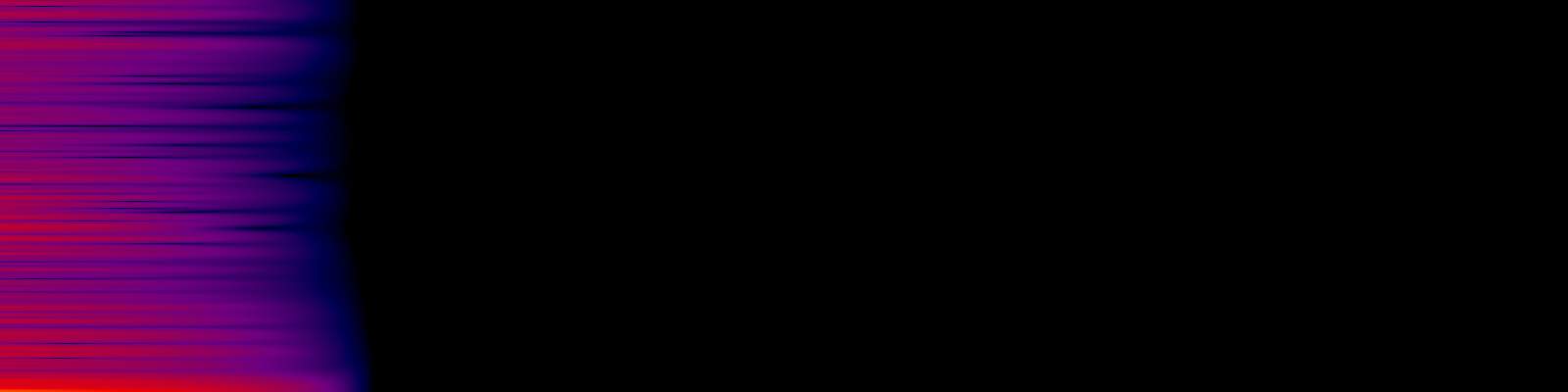 spektrogram
