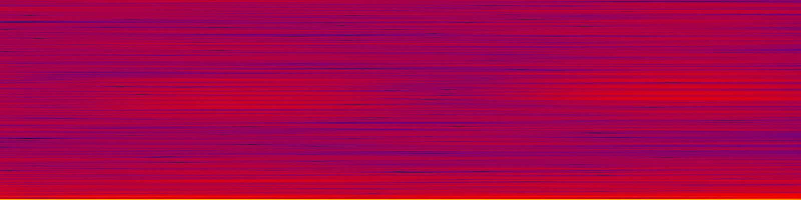 spektrogram