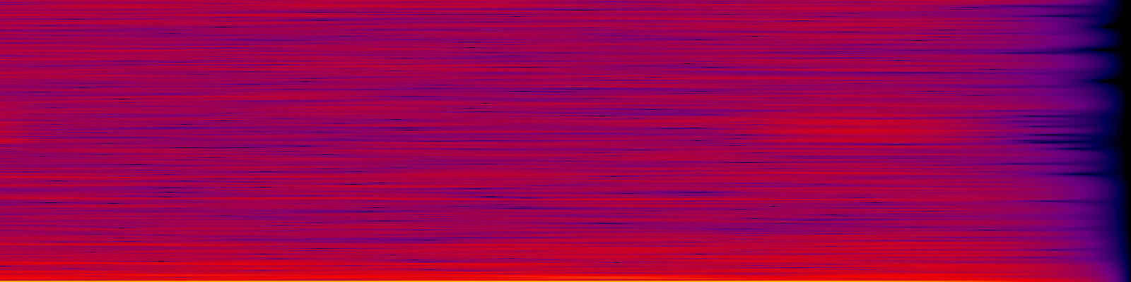 spektrogram