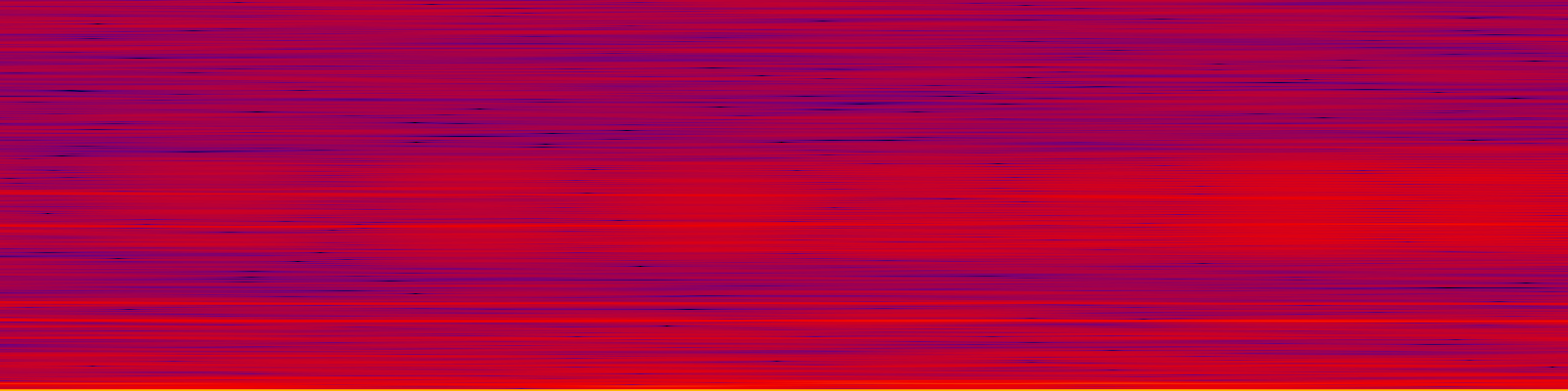 spektrogram
