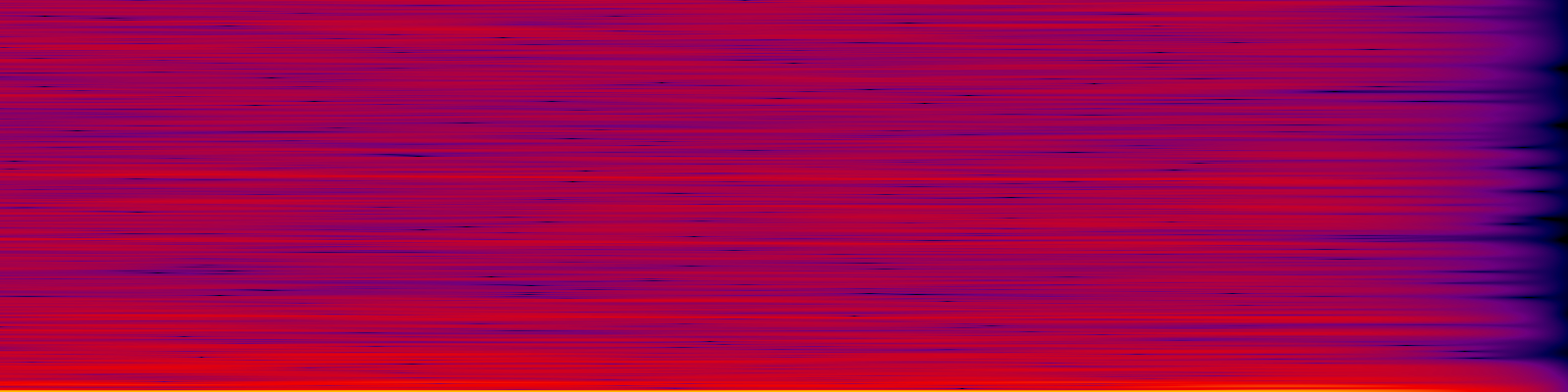 spektrogram