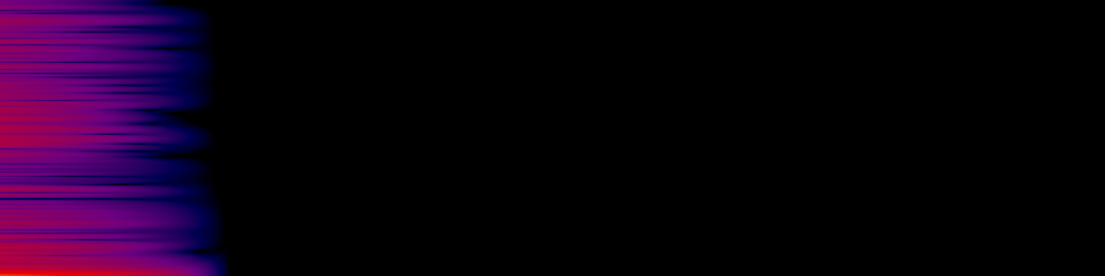 spektrogram