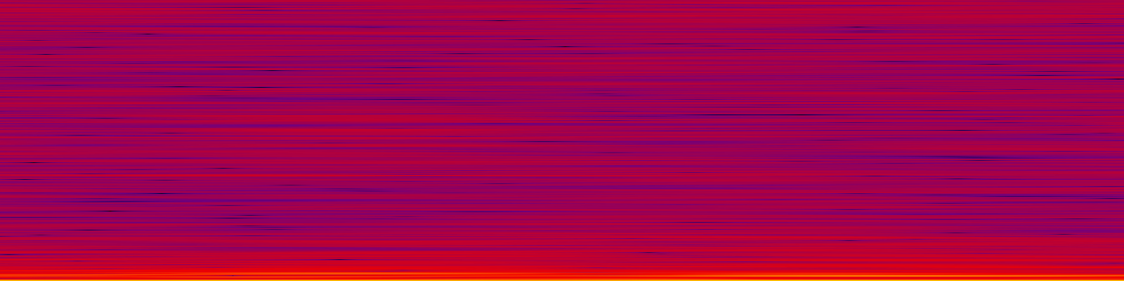 spektrogram