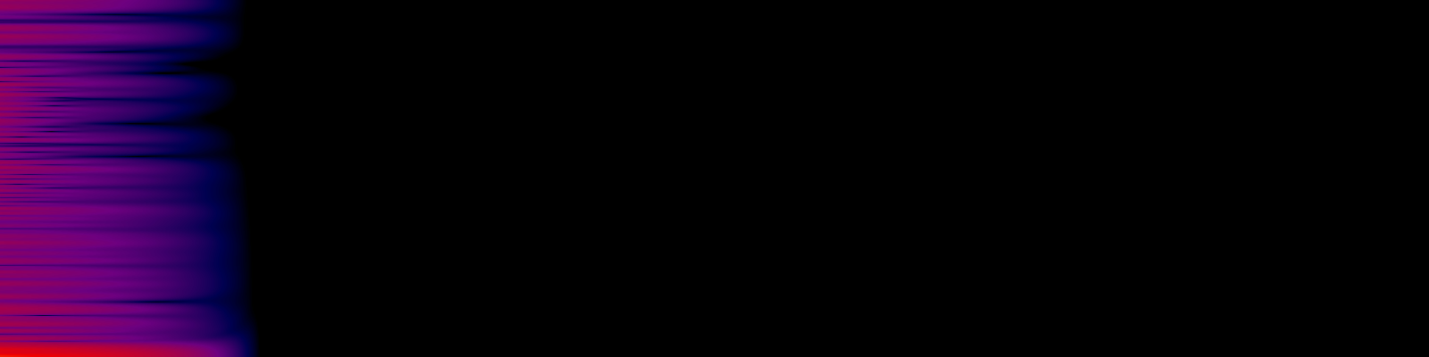 spektrogram