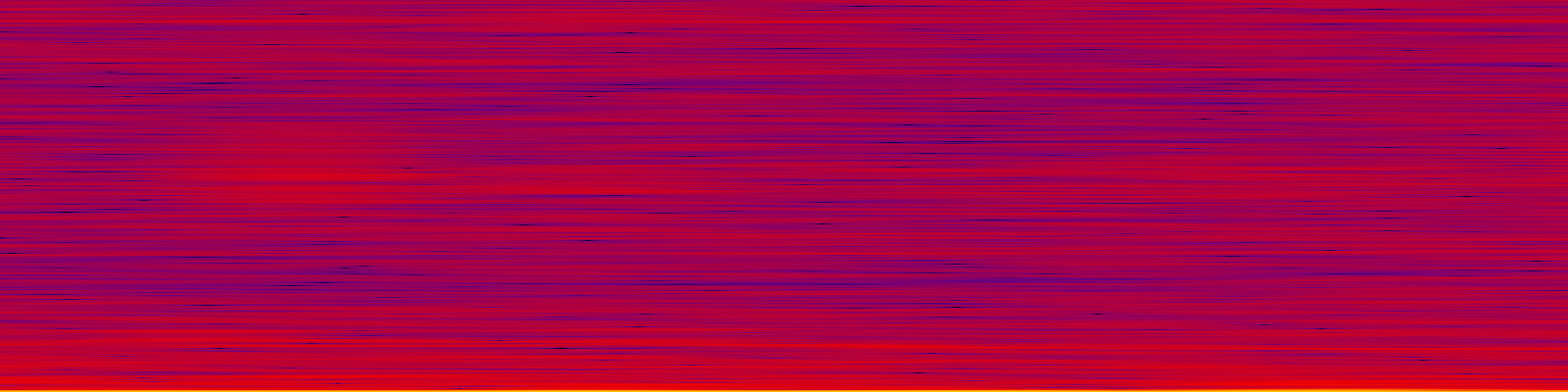 spektrogram