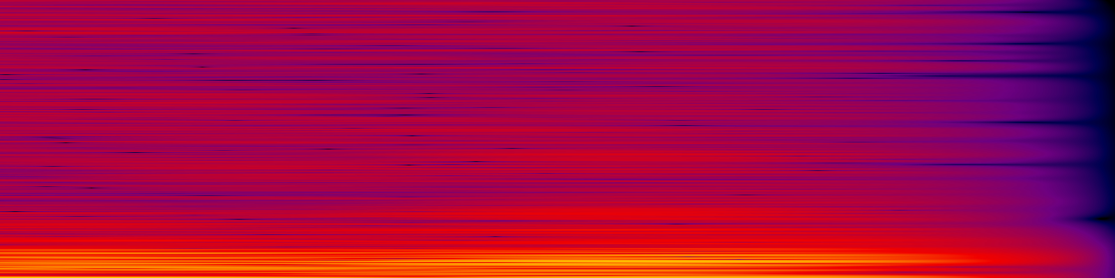 spektrogram