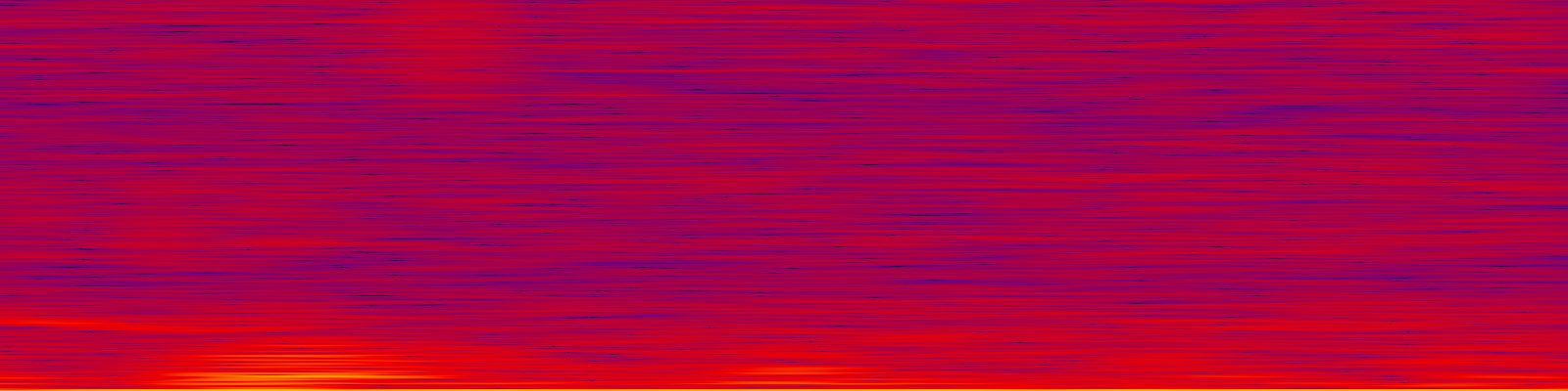 spektrogram