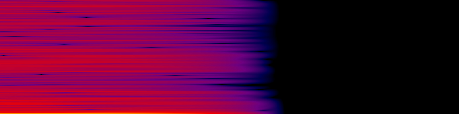 spektrogram