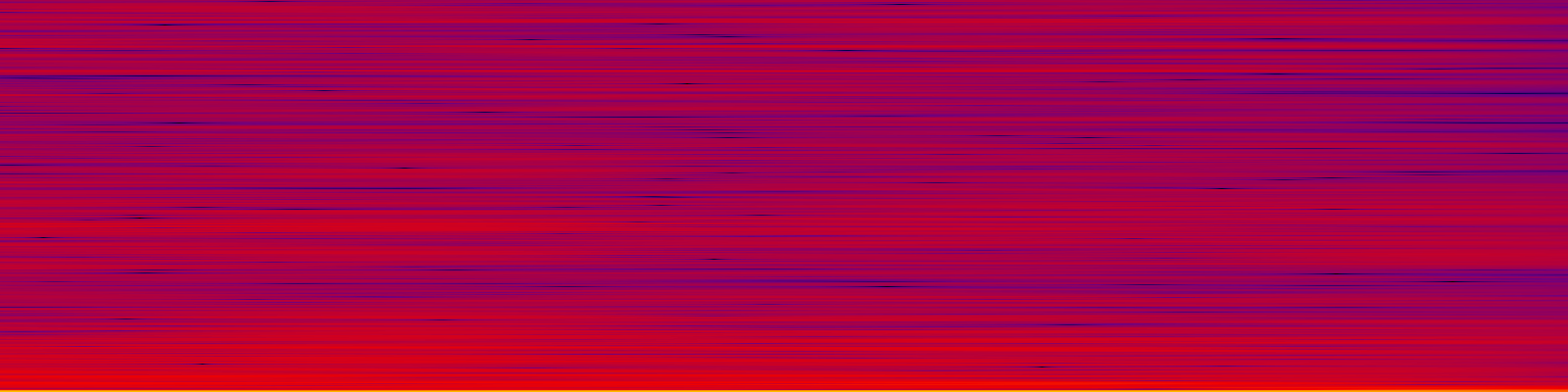 spektrogram