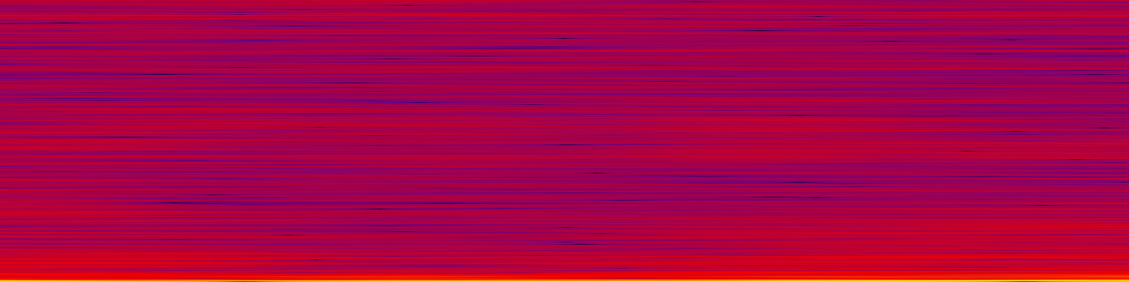 spektrogram