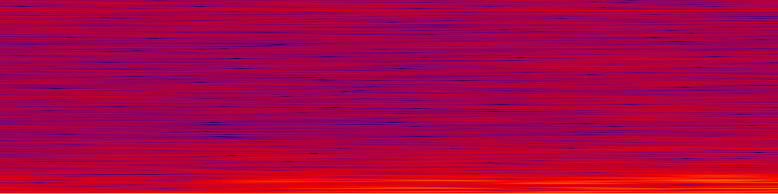 spektrogram