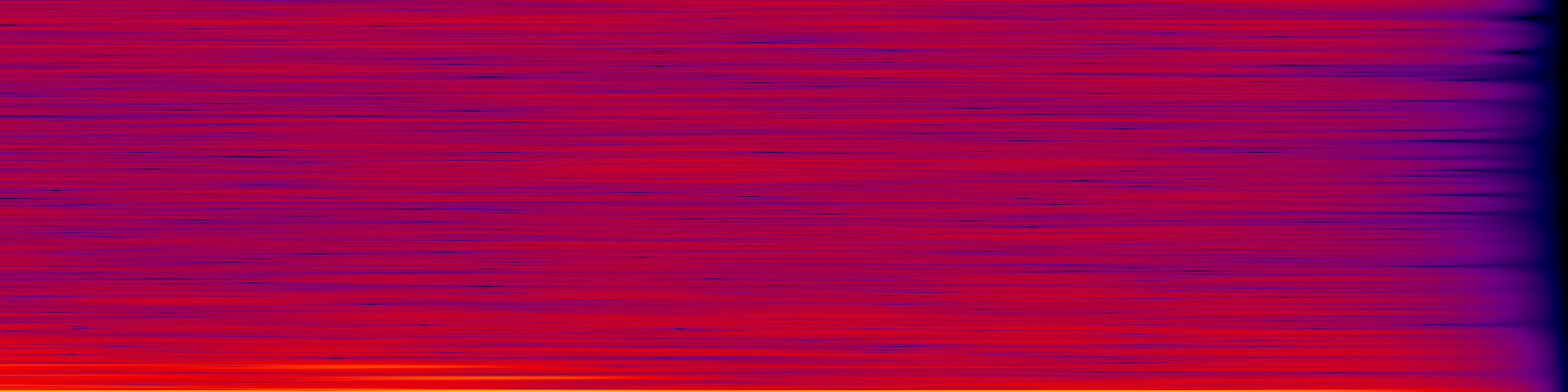 spektrogram