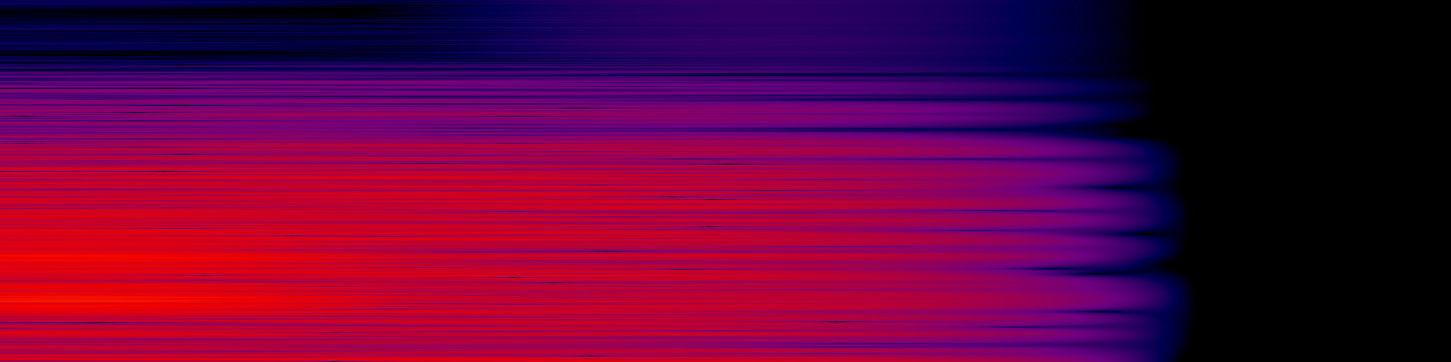 spektrogram