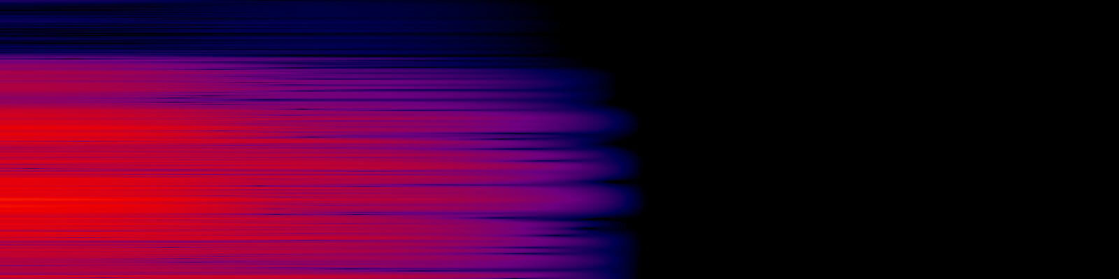 spektrogram