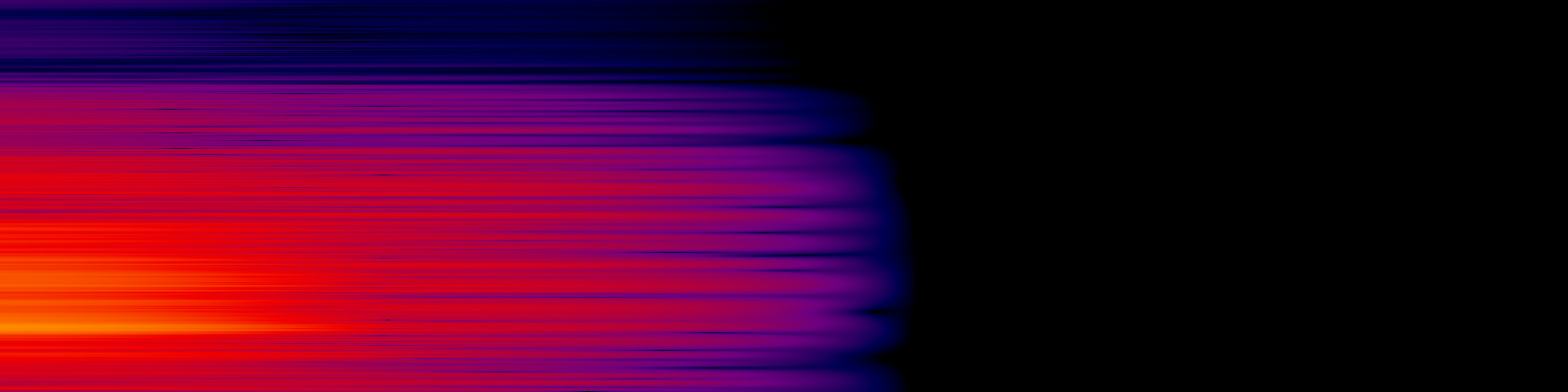 spektrogram