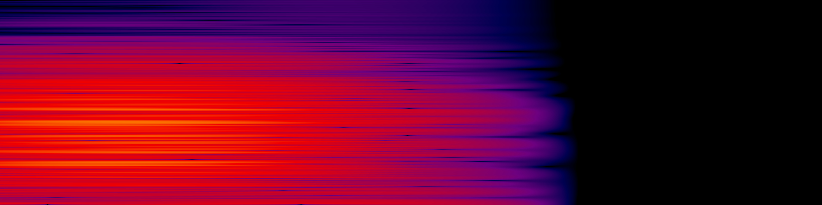 spektrogram