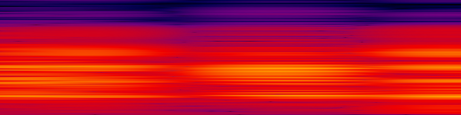 spektrogram