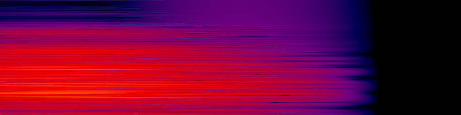 spektrogram
