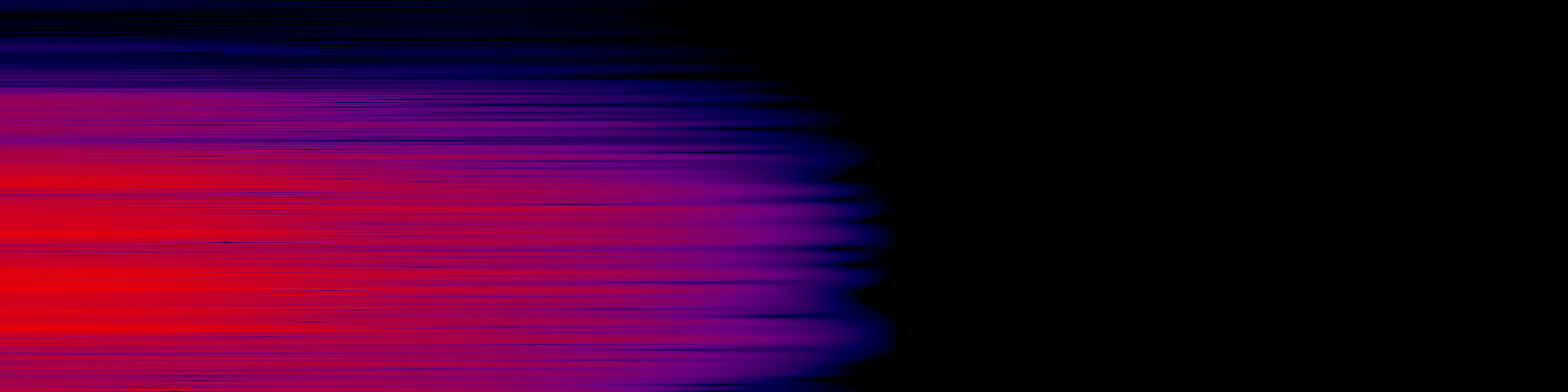 spektrogram