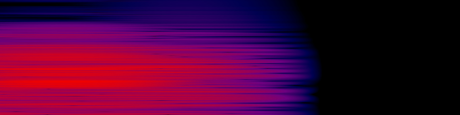 spektrogram