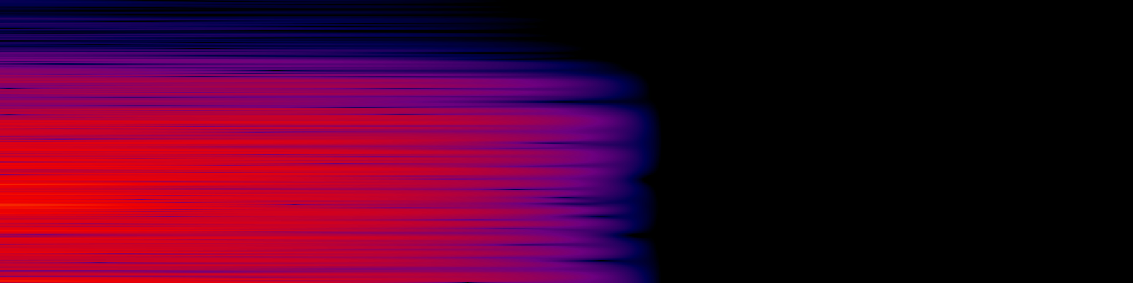 spektrogram