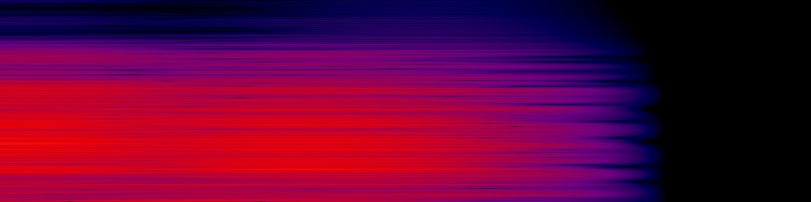 spektrogram