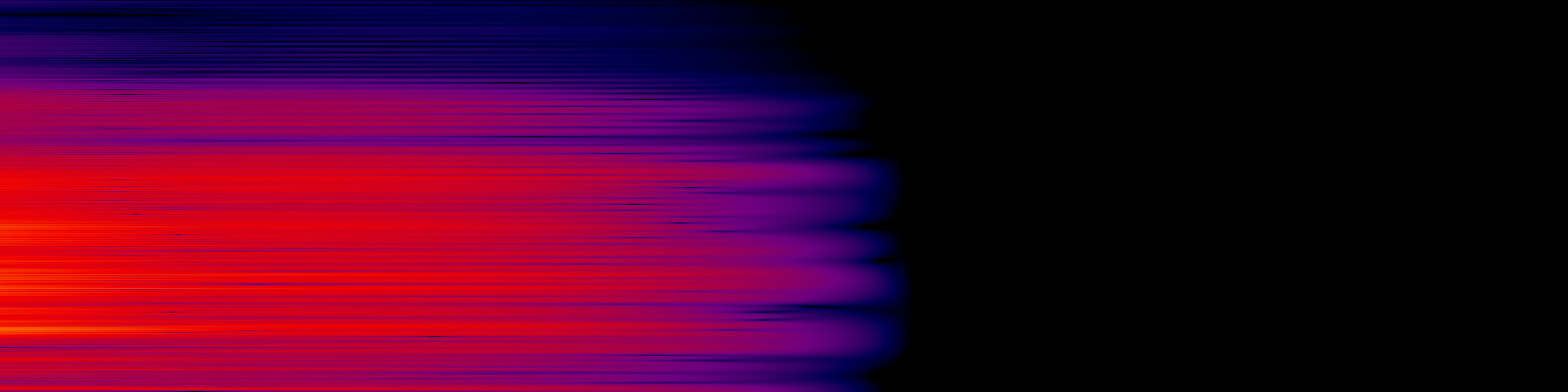 spektrogram