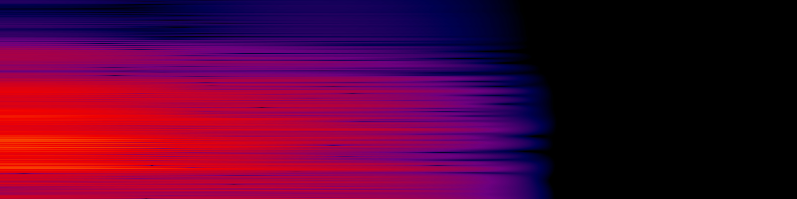 spektrogram