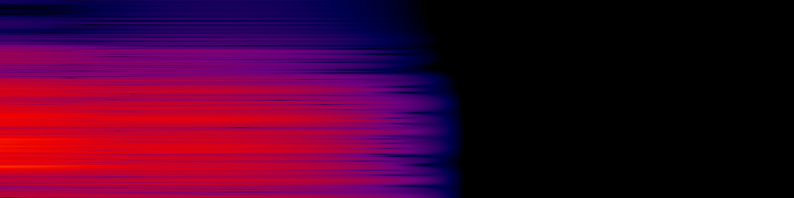 spektrogram