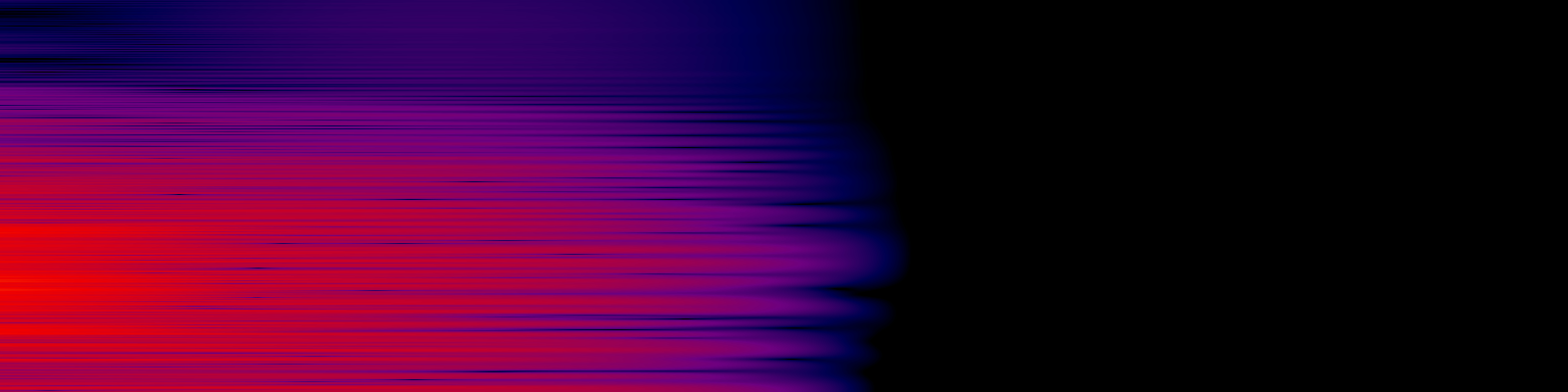 spektrogram