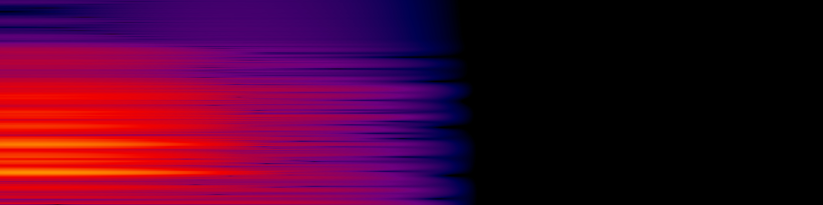 spektrogram