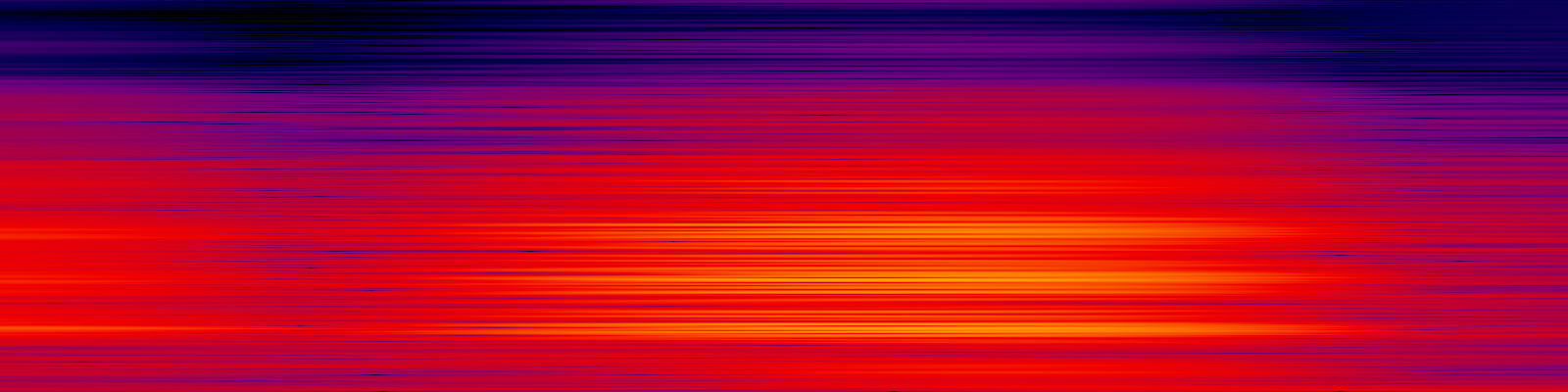 spektrogram