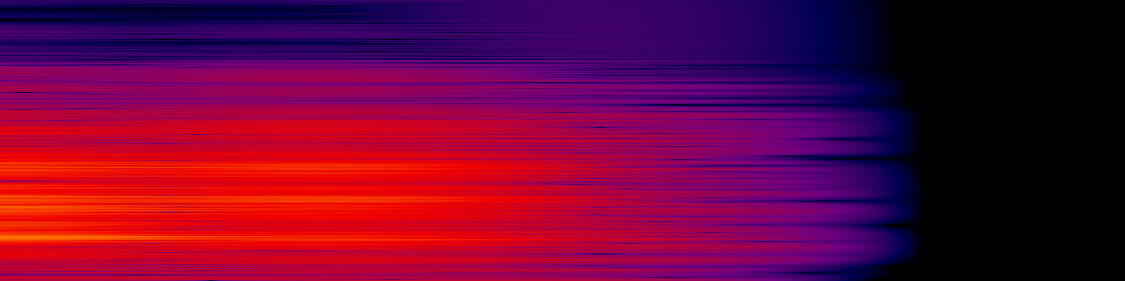 spektrogram