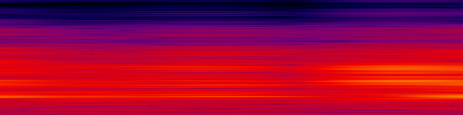 spektrogram
