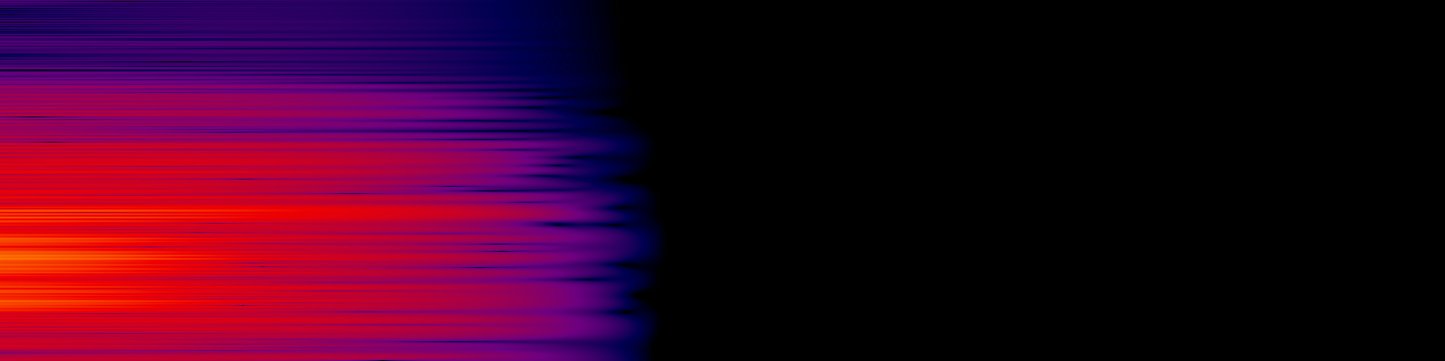 spektrogram