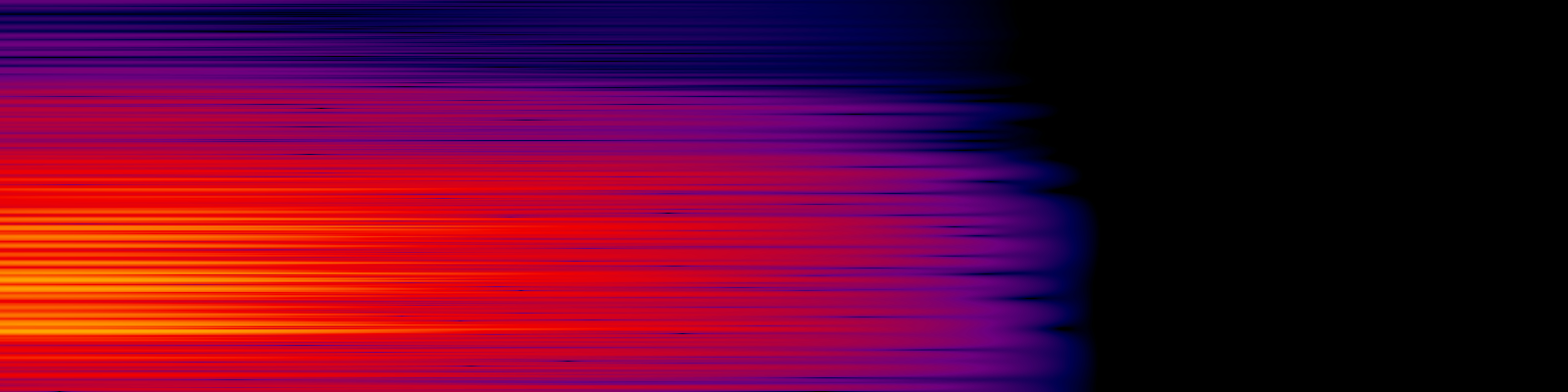 spektrogram
