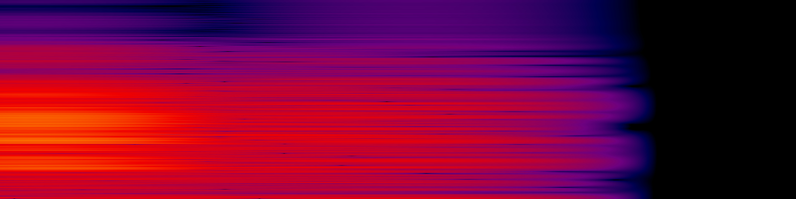 spektrogram