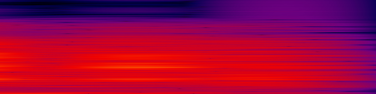 spektrogram