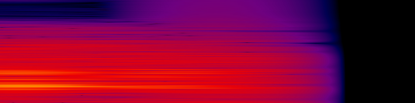 spektrogram