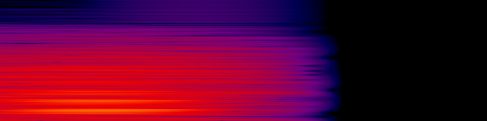 spektrogram