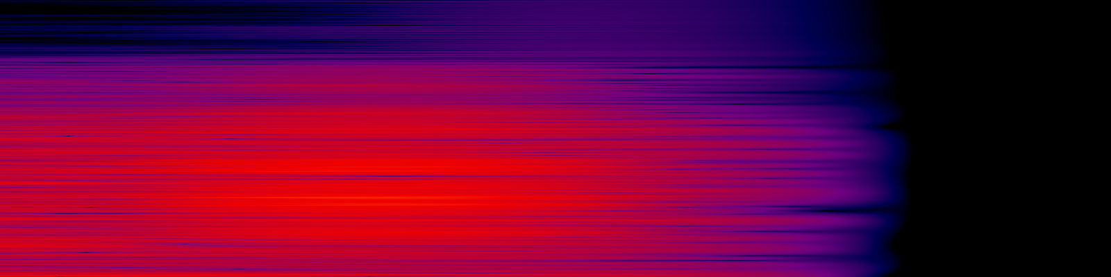 spektrogram