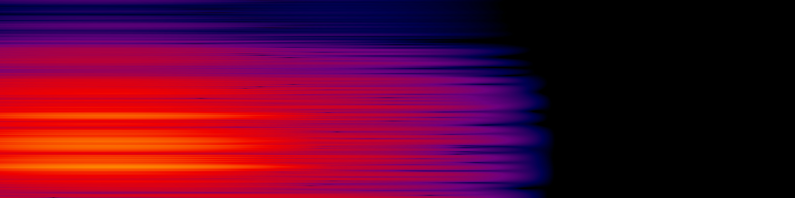 spektrogram