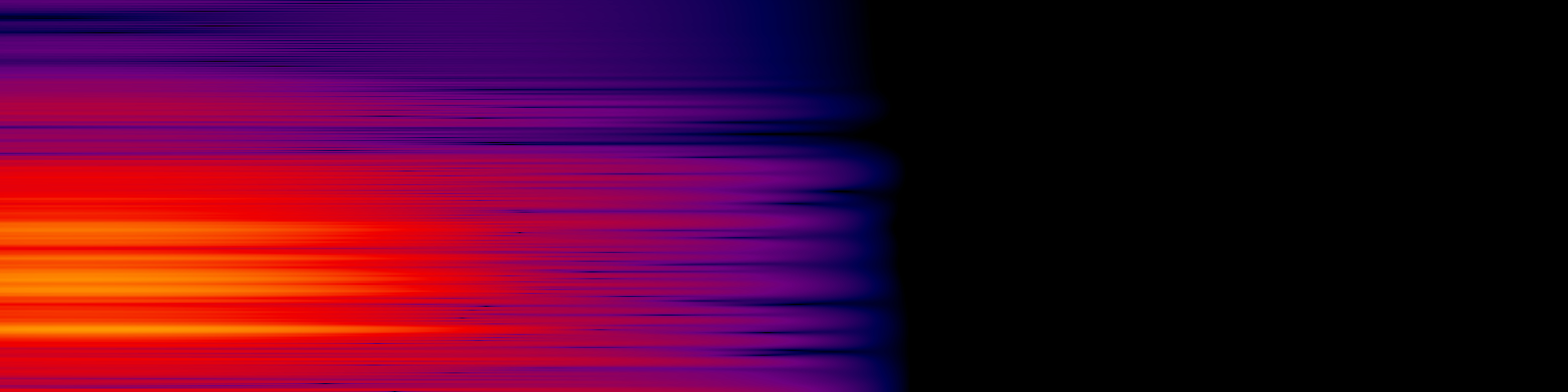 spektrogram