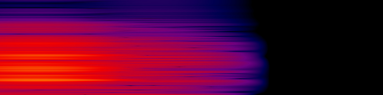 spektrogram